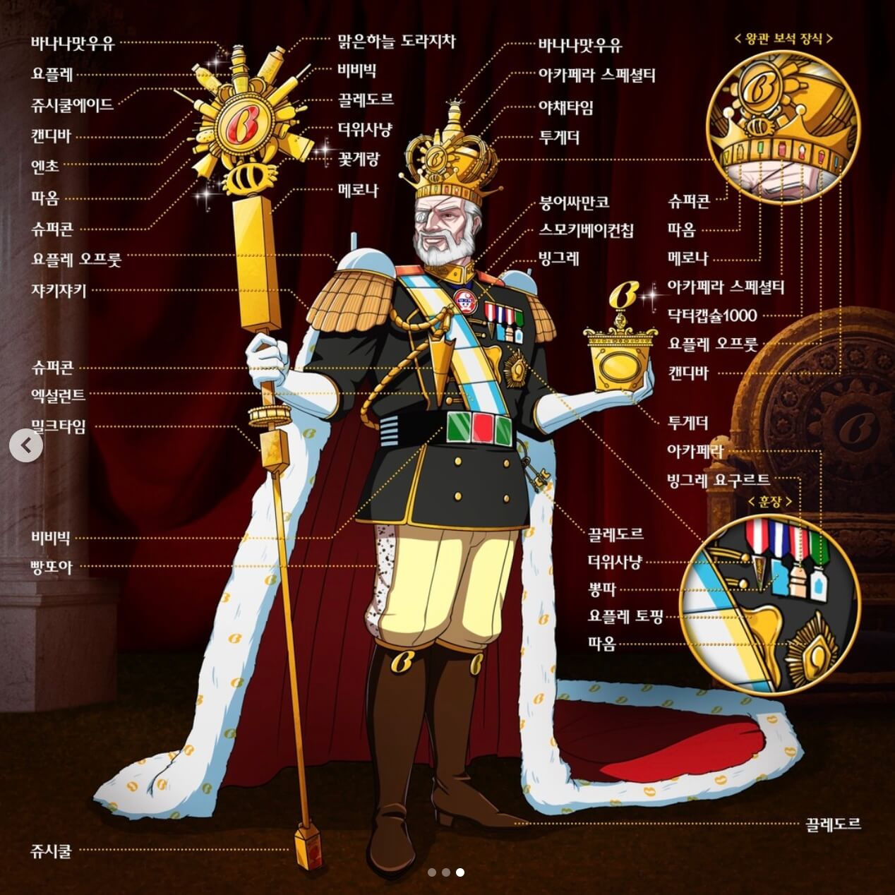 빙그레 왕국의 왕자 '빙그레우스' 와 '빙그레오우너'의 세부 설정 이미지